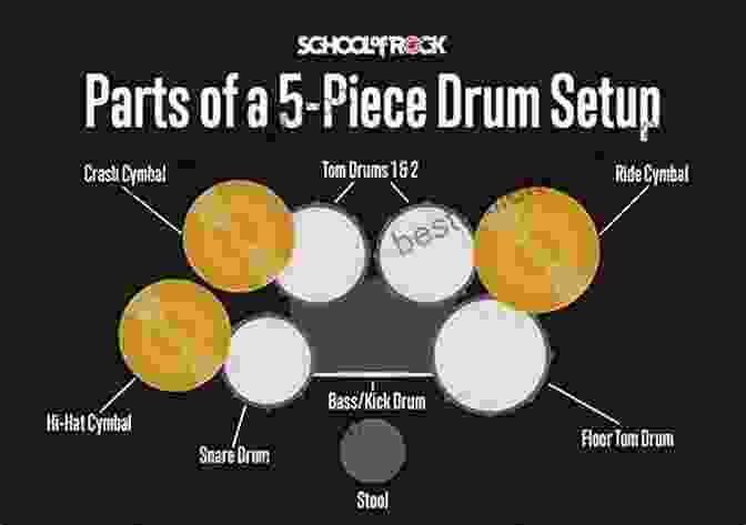 A Beginner's Guide To Mastering The Drumset: A Comprehensive Step By Step Journey For Aspiring Drummers. Drums For Kids The Hal Leonard Drum Method: A Beginner S Guide With Step By Step Instruction For Drumset (BATTERIE)