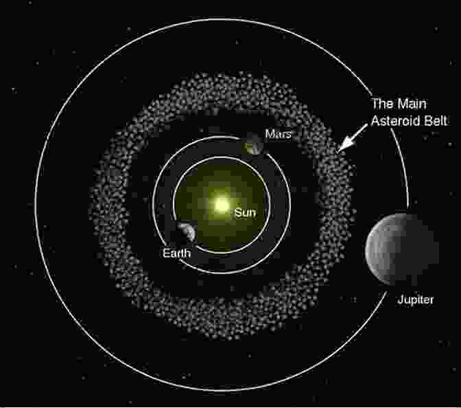 An Asteroid Belt With Numerous Asteroid Bodies Comets Meteors And Asteroids Science Space Grade 3 Children S Astronomy Space