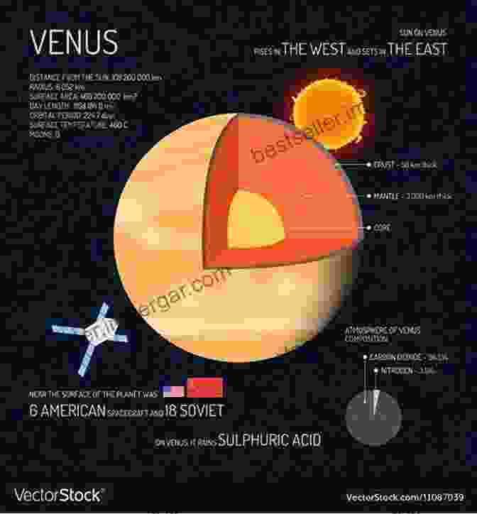 Cross Section Diagram Of Venus' Atmosphere, Illustrating Its Composition And Layers Why Is Venus Called The Evening Star? Astronomy For Kids Grade 4 Children S Astronomy Space