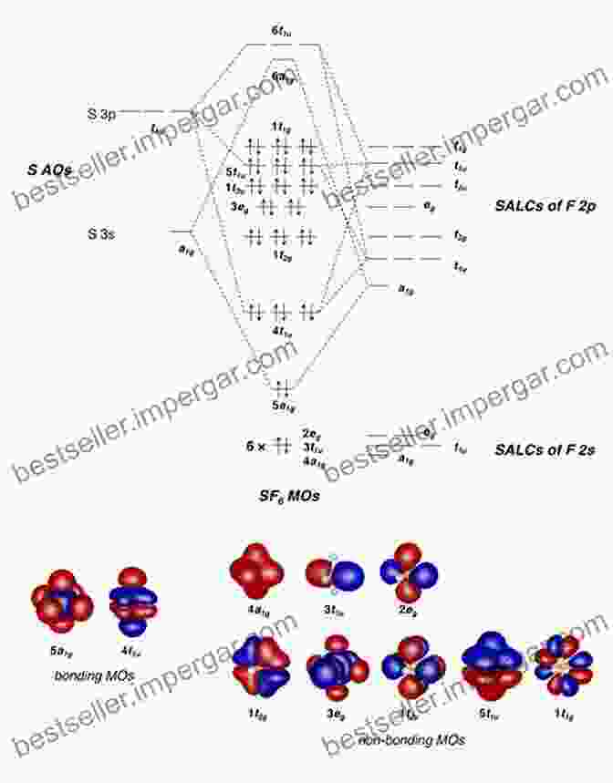 Diagram Illustrating Molecular Shapes The Theory Of Intermolecular Forces