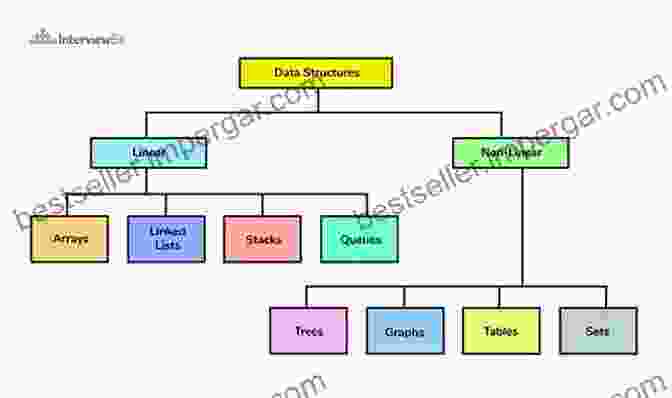 Diagram Of Various Data Structure Types, Including Linked Lists, Queues, Stacks, Binary Trees, And Hash Tables Data Structures And Algorithms In C++