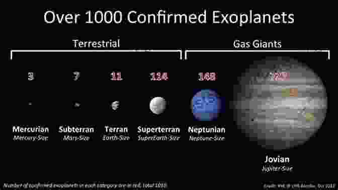 Discovery Of Exoplanets How We Came To Know The Cosmos: Space Time