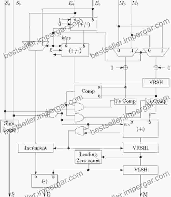 Floating Point Arithmetic Circuit Design With VHDL Third Edition