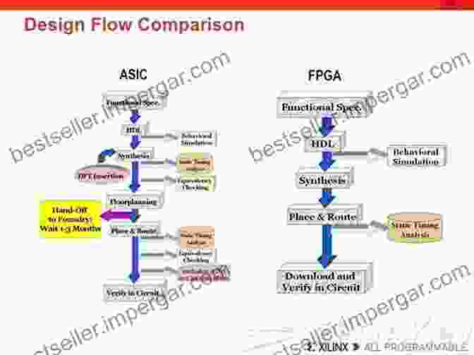 FPGA And ASIC Design Circuit Design With VHDL Third Edition