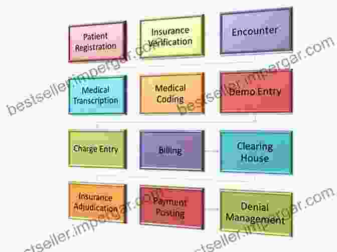 Future Of Hospital Billing Understanding Hospital Billing And Coding