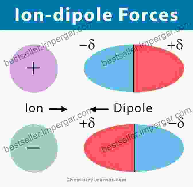 Illustration Of Dipole Induced Dipole Force The Theory Of Intermolecular Forces