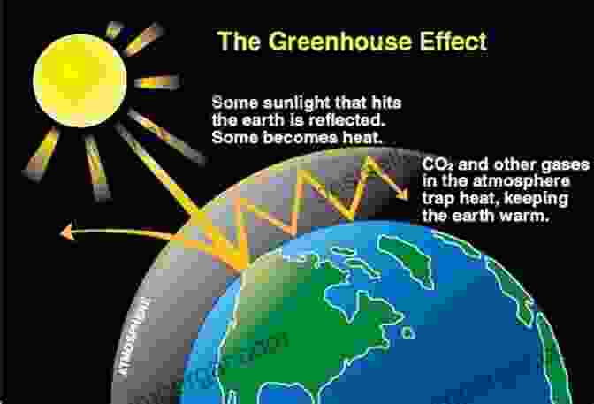 Illustration Of The Greenhouse Effect, Where Gases Trap Heat From The Sun Causing The Earth To Warm Up. Mother Earth Needs A Band Aid Facts About Global Warming Nature For Kids Children S Nature