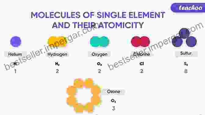 Image Depicting The Size Of Molecules The Theory Of Intermolecular Forces