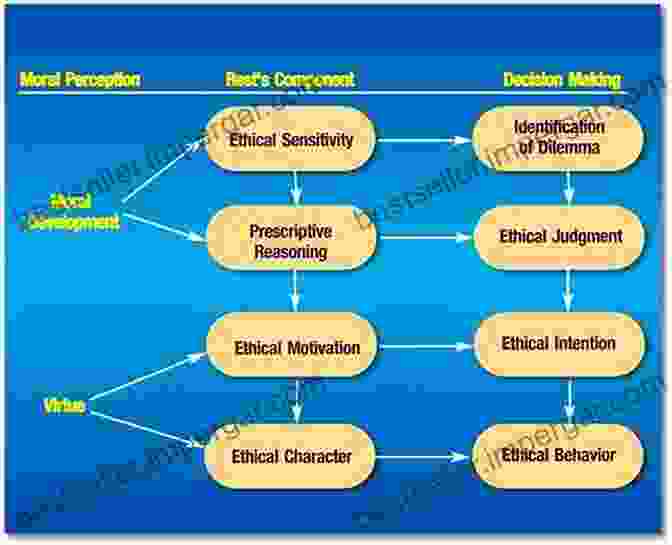 Image Emphasizing The Importance Of Ethical Decision Making Auditing Leadership: The Professional And Leadership Skills You Need