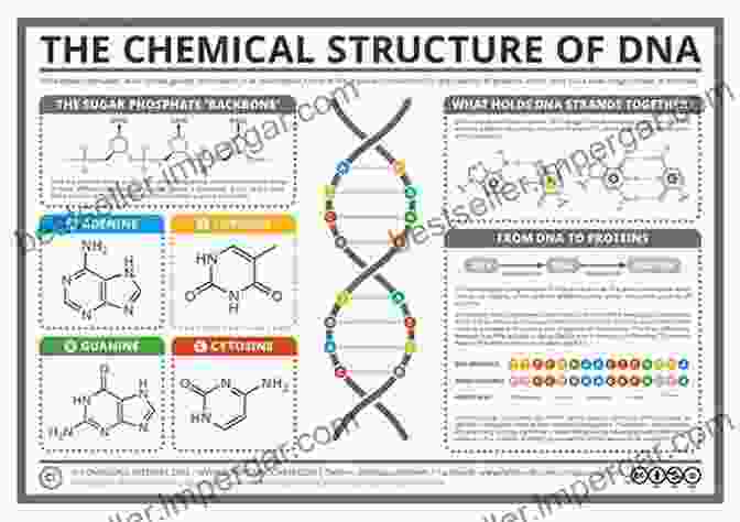 Image Of A DNA Molecule Surrounded By Chemical Structures, Representing The Intricate Relationship Between Biochemistry, Biosynthesis, And Human Diseases Biochemistry Biosynthesis And Human Diseases