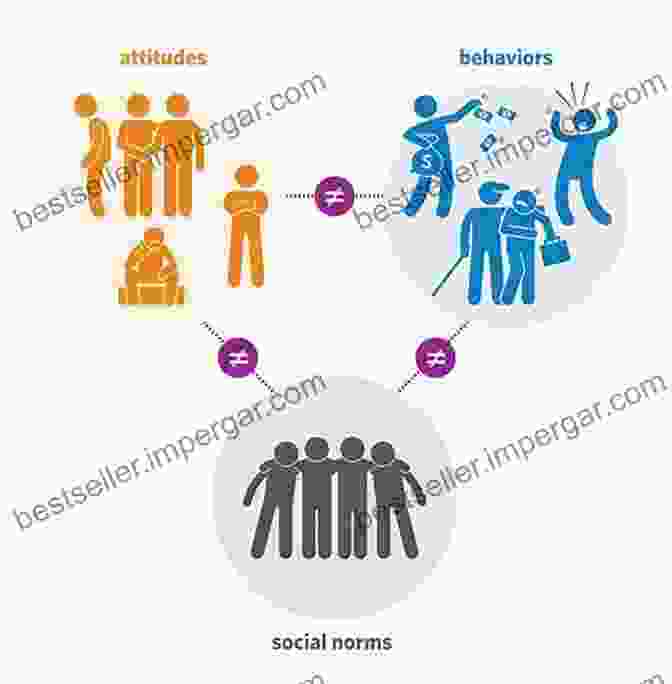 Image Of A Group Of People Adhering To A Social Norm Groups Norms And Practices: Essays On Inferentialism And Collective Intentionality (Studies In The Philosophy Of Sociality 13)