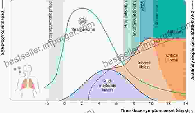 Network Graph Of Disease Transmission Epidemiology Kept Simple: An To Traditional And Modern Epidemiology