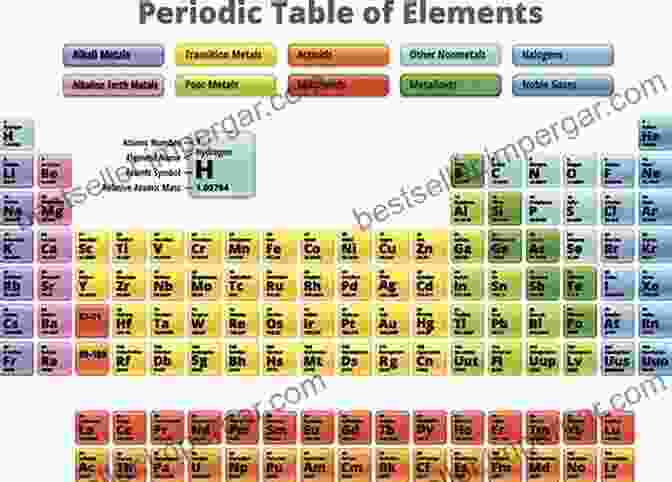 Periodic Table Diagram Highlighting Halogens The Periodic Table Of Elements Halogens Noble Gases And Lanthanides And Actinides Children S Chemistry