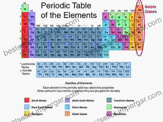 Periodic Table Diagram Highlighting Noble Gases The Periodic Table Of Elements Halogens Noble Gases And Lanthanides And Actinides Children S Chemistry