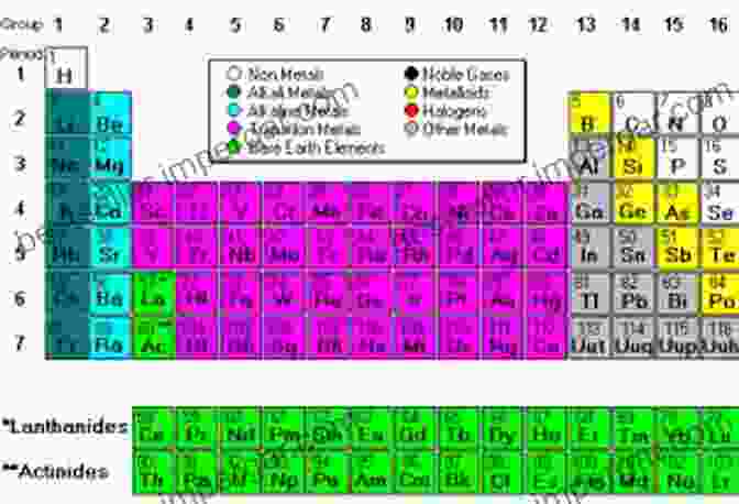 Periodic Table Post Transition Metals Metalloids Nonmetals The Periodic Table Of Elements Post Transition Metals Metalloids And Nonmetals Children S Chemistry