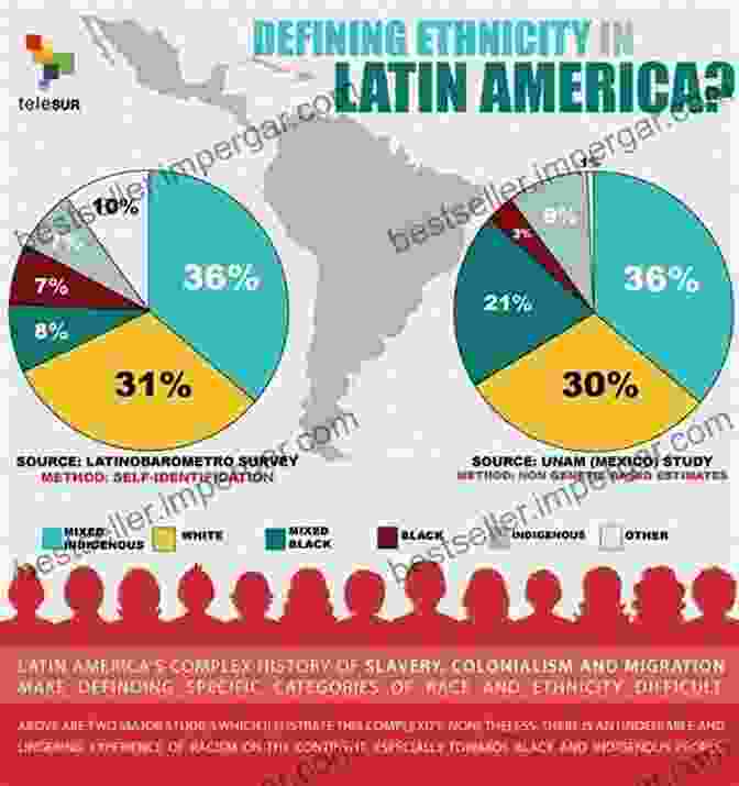 Pigmentocracies: Ethnicity, Race, And Color In Latin America Pigmentocracies: Ethnicity Race And Color In Latin America