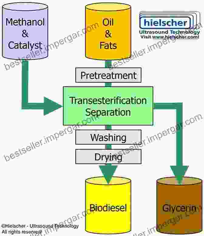 Process Intensification Technologies For Enhanced Biodiesel Production Process Intensification Technologies For Biodiesel Production: Reactive Separation Processes (SpringerBriefs In Applied Sciences And Technology)