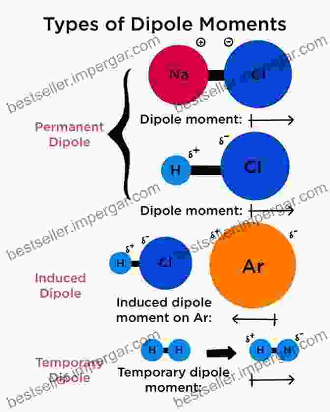 Representation Of Ion Induced Dipole Force The Theory Of Intermolecular Forces