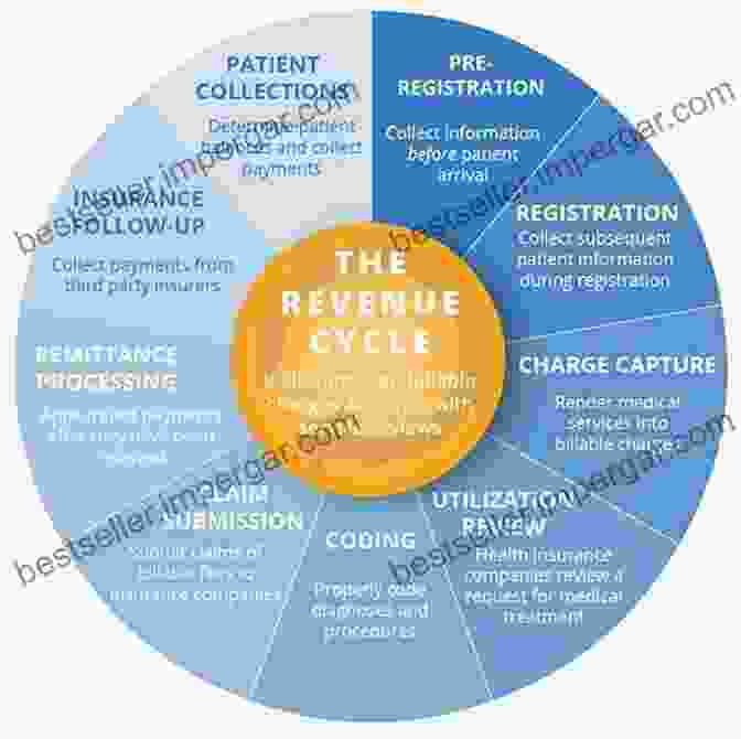 Revenue Cycle Diagram Understanding Hospital Billing And Coding