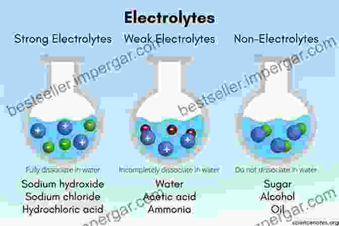 Structure Of Molten Electrolytes Physico Chemical Analysis Of Molten Electrolytes