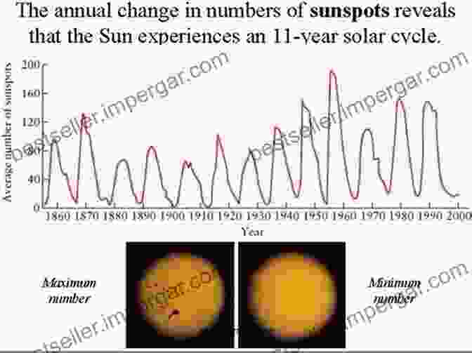 The 11 Year Sunspot Cycle, Showing Periods Of High And Low Sunspot Activity. Nature S Third Cycle: A Story Of Sunspots