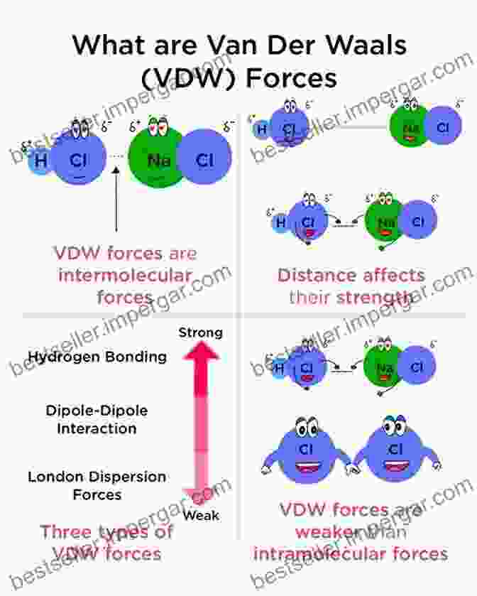 Visual Representation Of Dipole Dipole, Hydrogen Bonding, And Van Der Waals Forces The Theory Of Intermolecular Forces