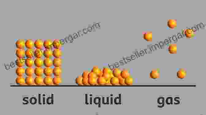 Visualization Of Gas Molecules The Theory Of Intermolecular Forces