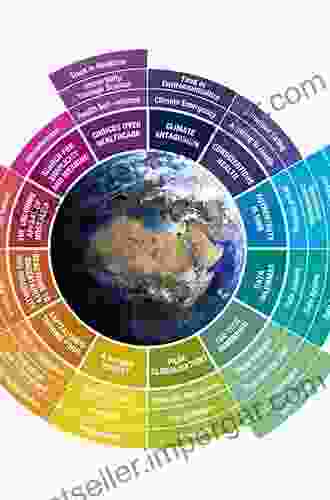 Circular Economy: Recent Trends In Global Perspective