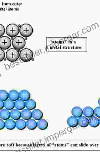 Electrons In Metals And Alloys