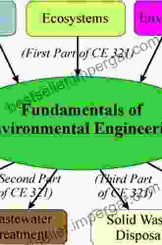 Geotechnical Engineering For Environmental Engineers (Fundamentals Of Environmental Engineering)