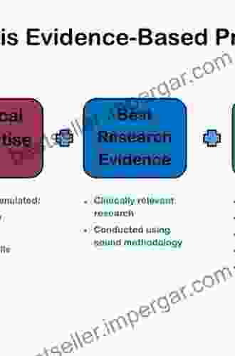 Integrating Evidence Into Practice For Impact An Issue Of Nursing Clinics Of North America (Volume 49 3) (The Clinics: Nursing Volume 49 3)