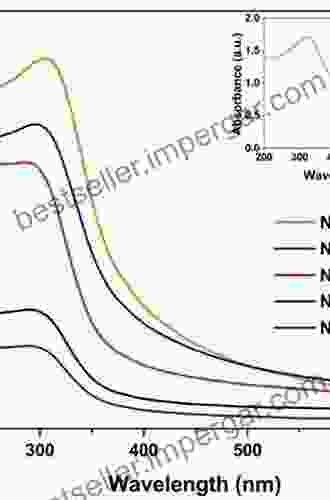 Optical Spectra Of Transparent Rare Earth Compounds