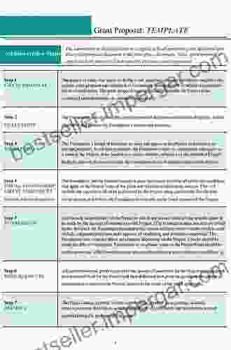 Research In Medical And Biological Sciences: From Planning And Preparation To Grant Application And Publication